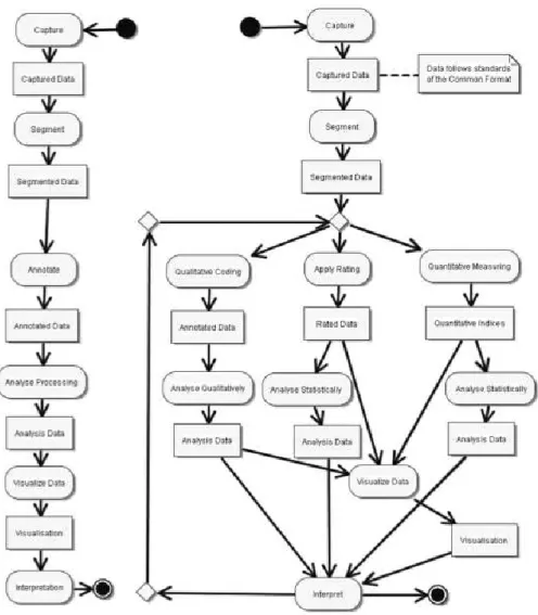 Figure 1-4 The Cavicola analysis process in its generic form (left) and in a more specific  instance (right)