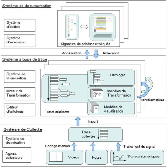 Figure 1-11 The ABSTRACT architecture (Georgeon, 2008, p. 140) 