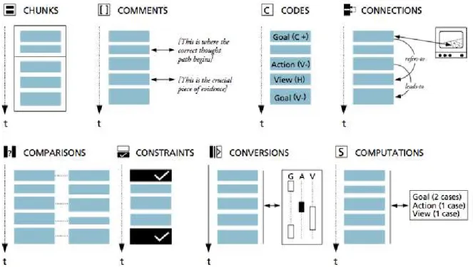 Figure 1-19 The eight Cs – eight operations for transforming data to reveal its essential  structure