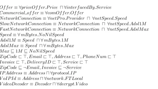 Figure 1.4: Part of the Terminological Box T of an ALE Telecom Ontology T.