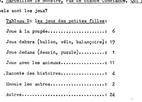 Tableau  D;  les  .ieux  des  petites  filles; 
