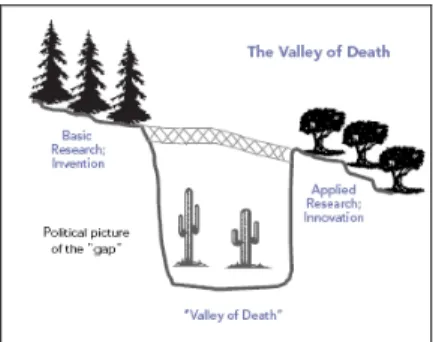 Figure 6: La vallée de la mort de Branscomb et Auerswald  