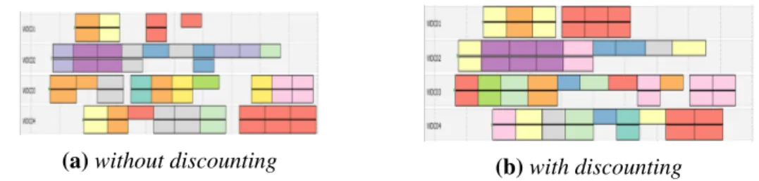 Figure 2.7 shows two solutions for the same problem: in Figure 2.7(a), only the number of started moves is considered; in Figure 2.7(b), the discounted number of moves is considered.