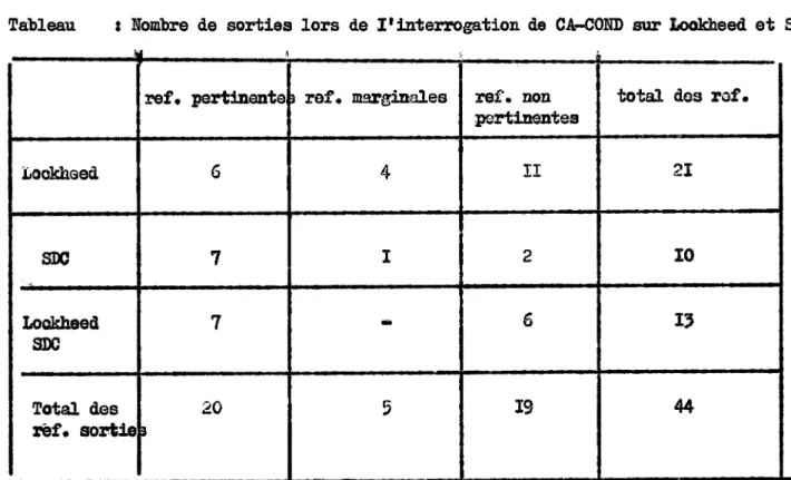 Tableau  :  Nombre de sorties lors de 1 1 interrogation de CA-COND sur Lookheed et SDC 