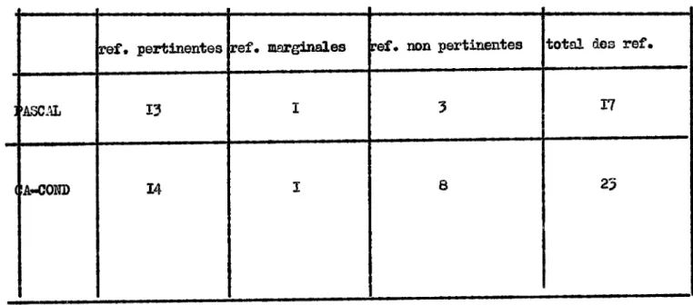 Tableau  2 Resultats de 1 1  iziteirogation de  PA3CAL  et de  CA-«GOIiD  sur 3DC 