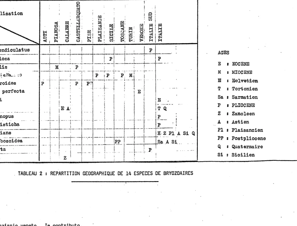 TABLEAU 2 : REPARTITION GEOGRAPHIQUE DE 14 ESRECES DE BRYOZOAIRES 