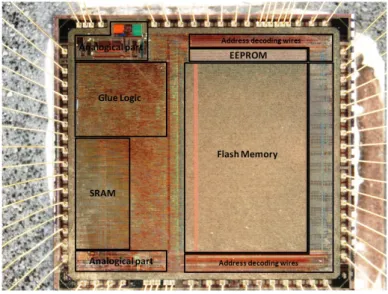 Figure 2.9: Main identied components on the original top metal overview photo.