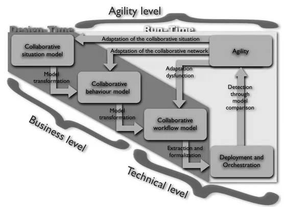 Figure 1.8 – MISE overall structure, [57].