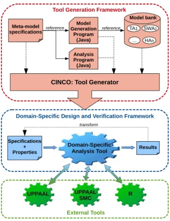 Figure 3.6  Tool chain for generating and using domain-specic analysis frameworks