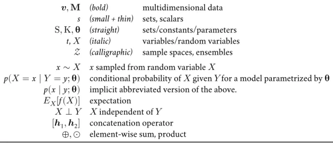 Table 2.1 defines the notations used through this thesis, more specific notations will be intro- intro-duced when needed to facilitate comprehension.
