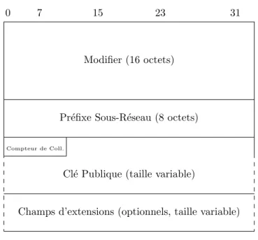 Figure 3.1: structure de donn´ees CGA Parameters