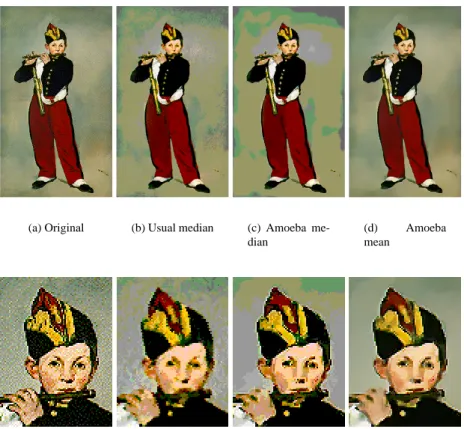 Figure 6. Color images: results of a “classic” median filtering, and two amoeba-based filter- filter-ings: a median and a mean.