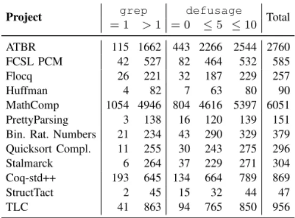 TABLE VII: Number of Definitions Found by Dependency Tools With Various Parameters.