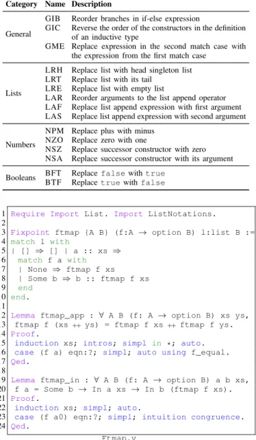 Fig. 3: Example Coq source file using lists.