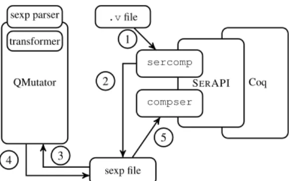 Fig. 4: M C OQ implementation architecture.