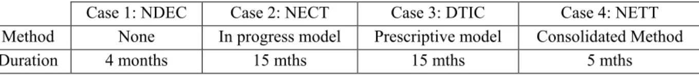 Table 1: Data Collection Summary 