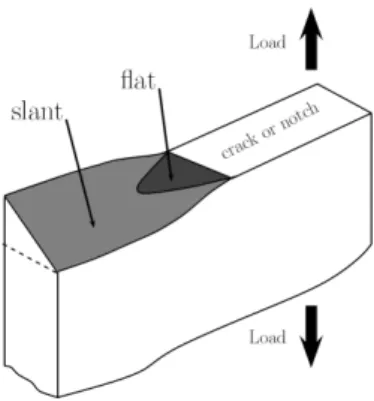 Figure 1: Flat to slant transition in metal sheets.