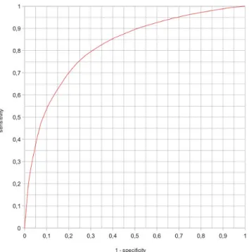 Fig. 3: Performance of the TeleOphta system