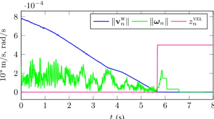 Fig. 2. Real IMU data of a car stopping from sequence urban06 of [11].