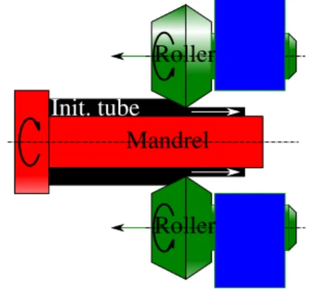 Fig. 1: Schematic view of the conventional flowforming process, involving two rollers