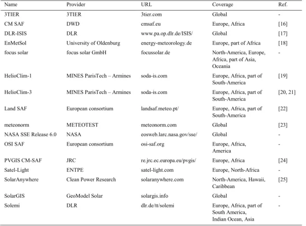 Table 1. Overview of the satellite-based databases 