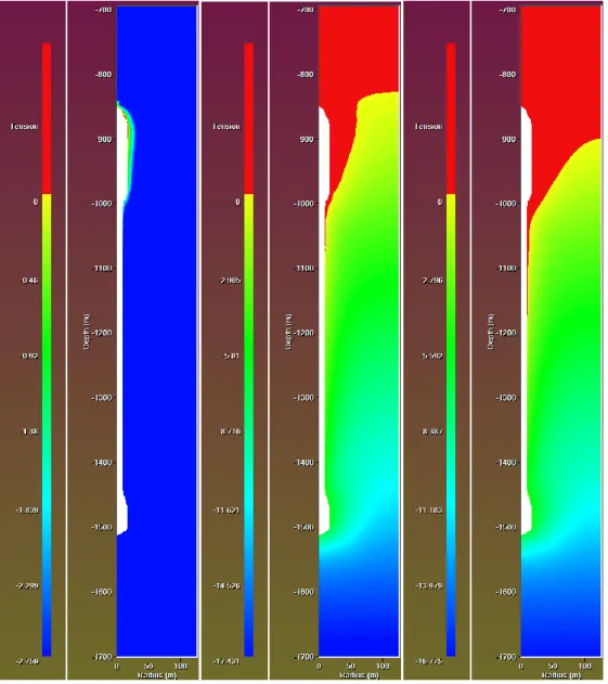 Figure 6: Contour plot of CES [in MPa] at the end of steps 0 (left), 1 (center) and 2 (right)  