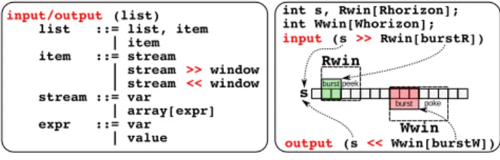 Figure 1. Barriers inserted after loop distribution.