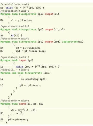 Figure 6. Loops after partitioning and annotated with OpenMP stream extension.