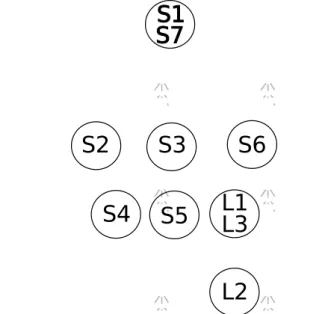 Figure 9. Control dependence graph of Figure 4. Express the def- def-inition of treegion.