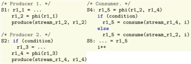 Figure 17. Multiple producers with applied our algorithm, the generated code.