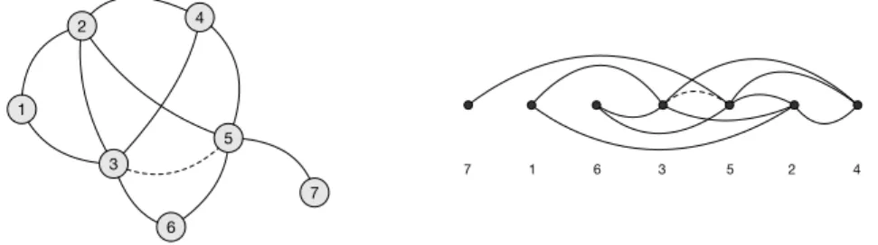 Figure 2 Graph triangulation for the graph of Figure 1 (left) and its elimination ordering (right).
