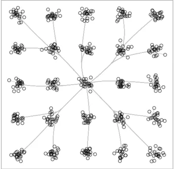 Figure 6: A grid of gaussian clusters breaks k-means but not the clusterpath. The weighted ℓ 2 clusterpath is shown as grey lines.