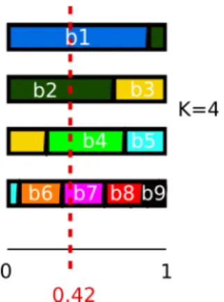 Fig. 1. A realization of the probabilistic placement policy for the case of J = 9 contents and K = 4 memory slots