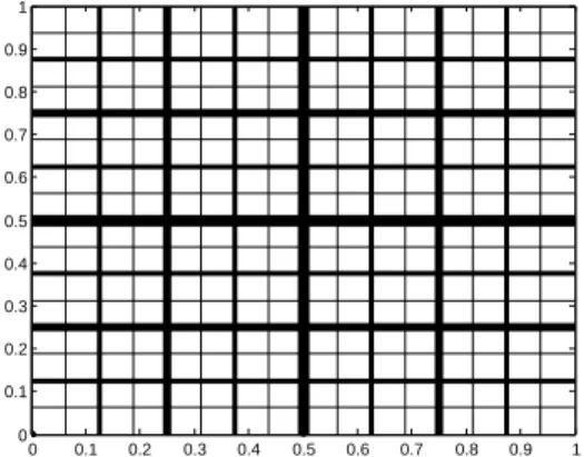 Figure 2: Example of mobile density Map obtained in L = 4 iterations. The lines are thicker for the level obtained first and become thinner with the increase of the level.