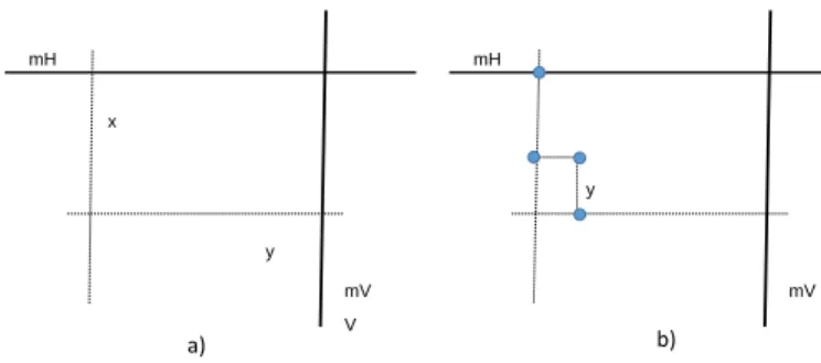 Figure 5: Routing in a Hyperfractal a) intermediate levels x and y, b)extra intermediate levels