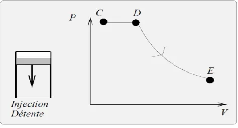 Figure II.4 : 3