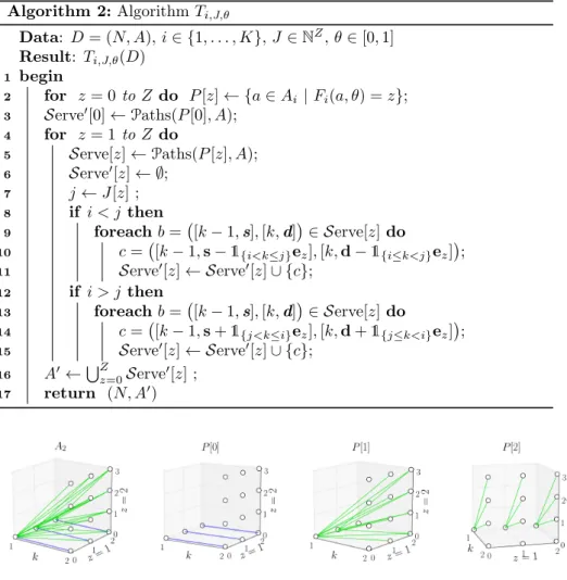 Figure 6: Arc repartition in column 2 with PRIORITY discipline.