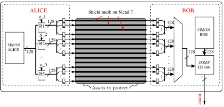 Fig. 4. Last round of SIMON, where L||R is the ciphertext