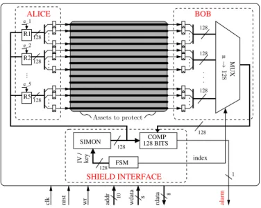 Fig. 6. Mode of operation of the SIMON block (keyed with k), for the generation of the random data stream flowing through the mesh lines