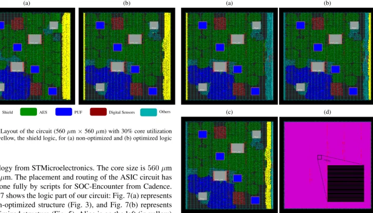 Fig. 7. Layout of the circuit (560 µm × 560 µm) with 30% core utilization rate. In yellow, the shield logic, for (a) non-optimized and (b) optimized logic