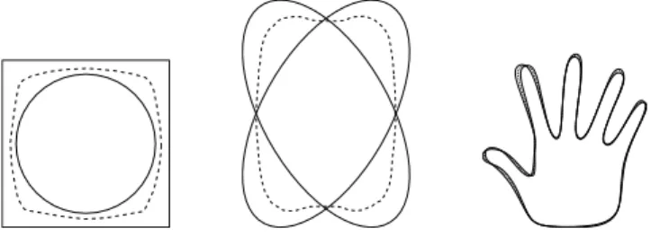 Fig. 3. evolution with E = d W 1,2 plus coherent flows plus three provided landmarks.