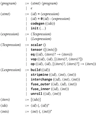 Figure 1. TeML core grammar