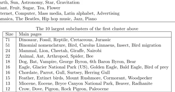 Table 2: Hierarchical clustering of the graph Wikipedia for Schools by Paris.