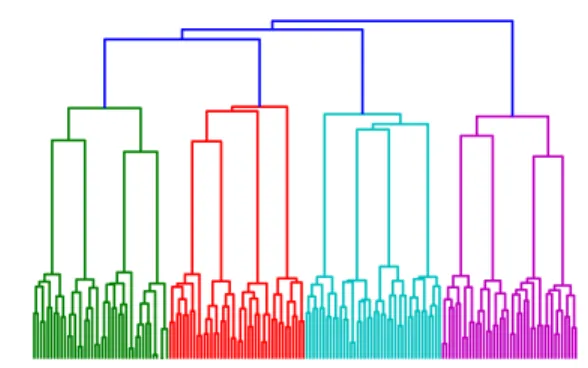 Figure 2: Dendrogram associated with the clustering of Paris on a hierachical stochastic block model of 16 blocks.