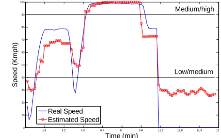 Table 1. The percentages of correct classification of UE speed  Low  mobility  class  Medium mobility class  High  mobility class  Probability of  correct  classification  87%  93%  94%    