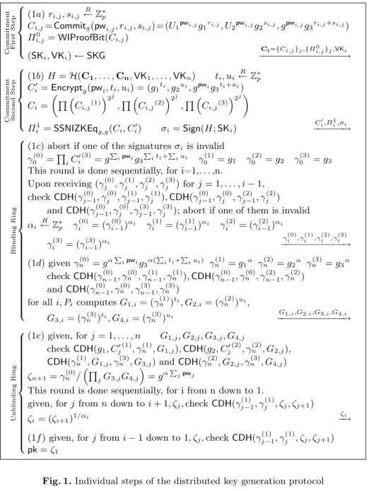 Fig. 1. Individual steps of the distributed key generation protocol