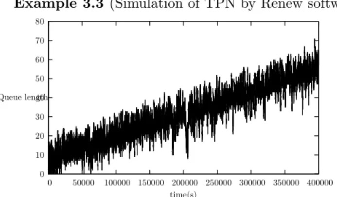 Figure 11: Flooding of LSA i : LSA and ACKs trans- trans-missions in a tree topology.