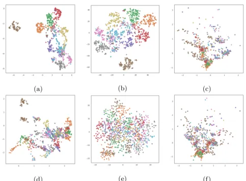 Fig. 1: Projection of CNAE dataset in 2-dimensional space. Offline: (a) UMAP, (b) tSNE, and (c) PCA