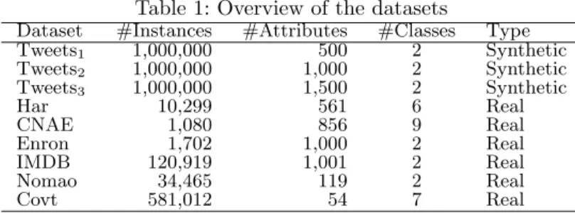 Table 1: Overview of the datasets