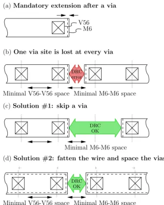 Figure 6. Management of metal line extension beyond via end of line (extension).